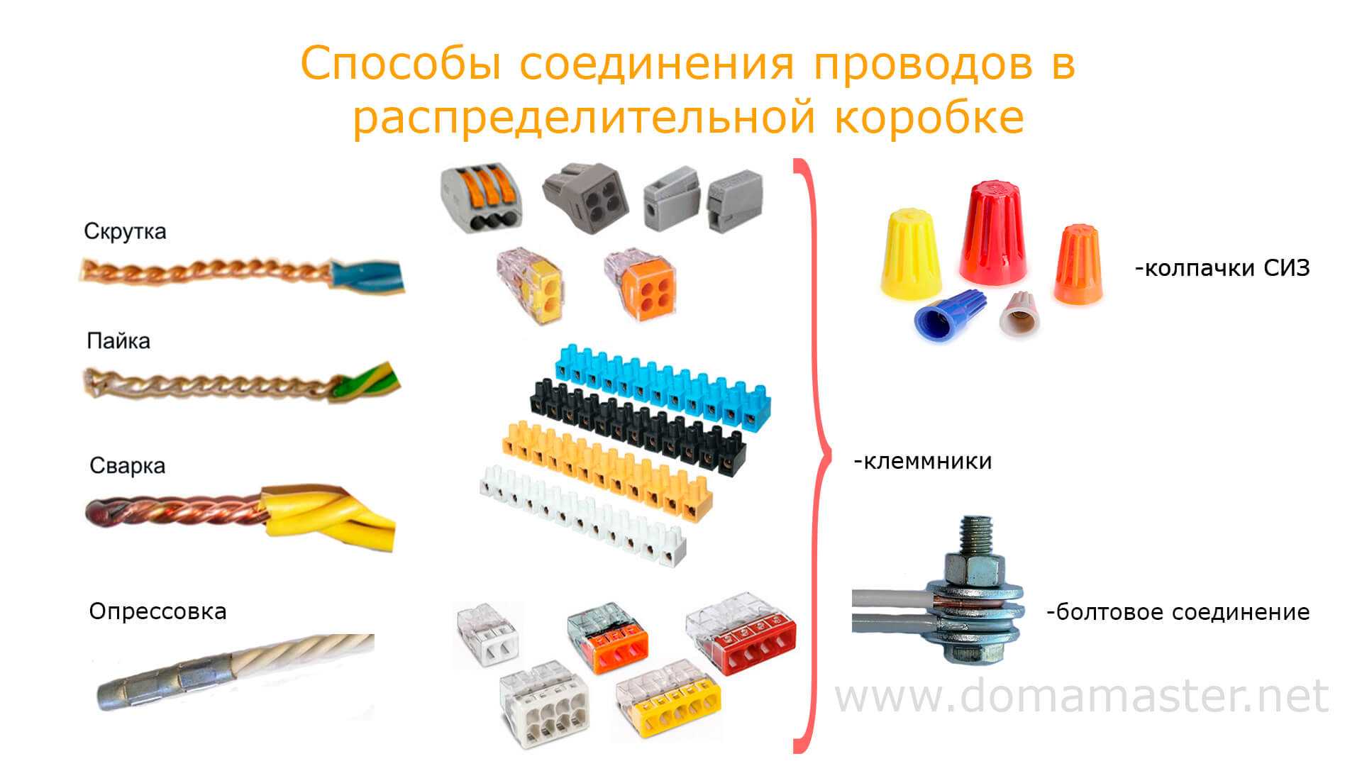 Соединение проводов в распределительной коробке - пошаговая инструкция!