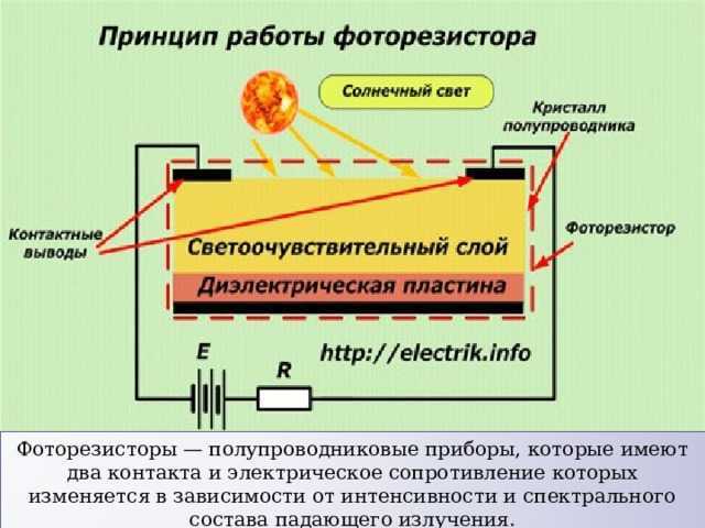 Фоторезистор. принцип работы, характеристики