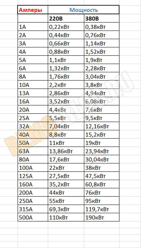 Перевод ампер в ватты и ватт в амперы - полное руководство с примерами
