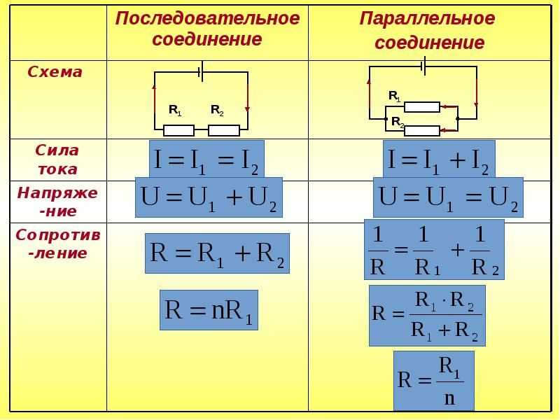 Последовательное и параллельное соединение резисторов.