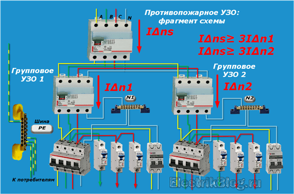 Узо противопожарной защиты | ehto.ru
