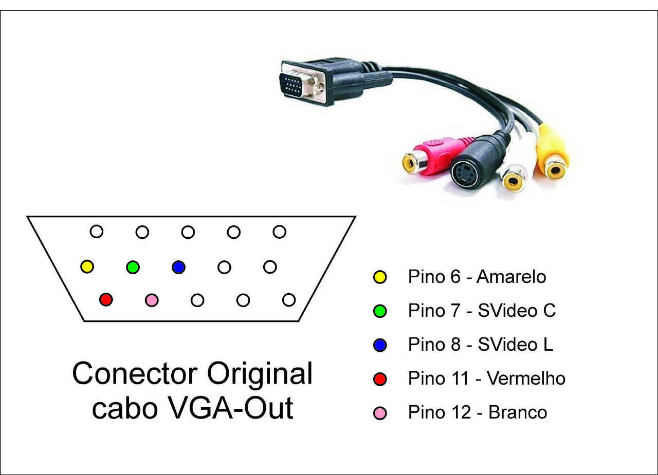 Распиновка vga кабеля монитора по цветам