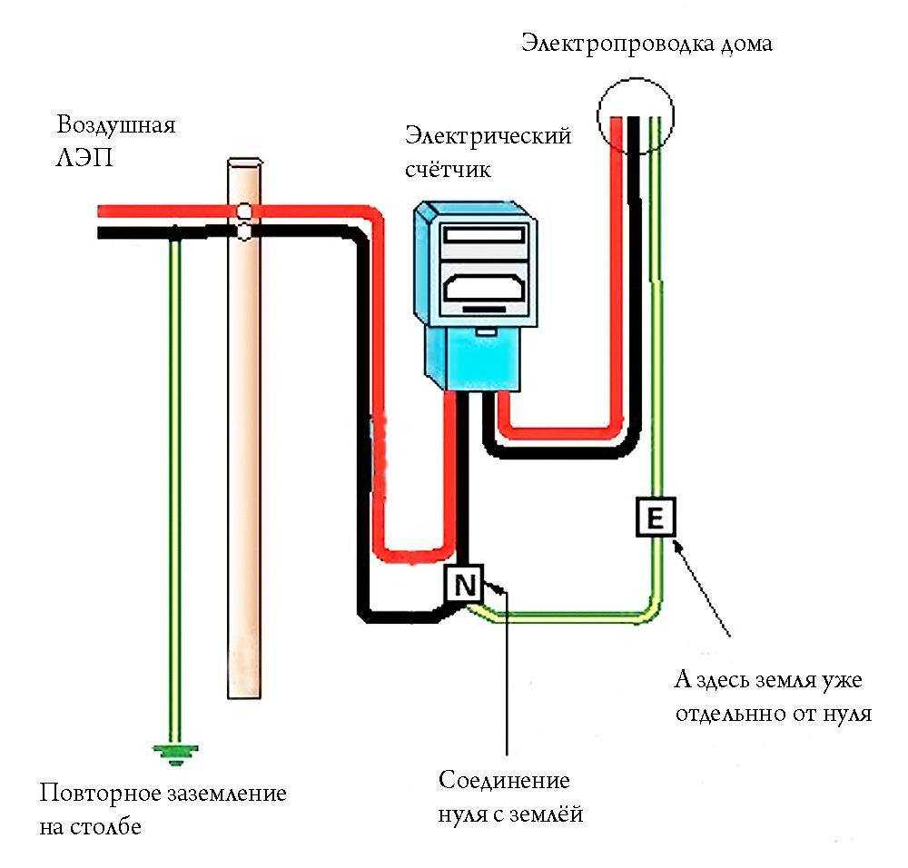 Обозначение проводов по цвету в электрике. маркировка проводов по цветам