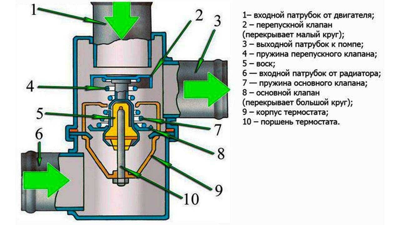 Мониторинг температуры с помощью arduino и датчика lm35