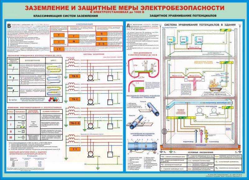 Глава 6.6. осветительные приборы и электроустановочные устройства