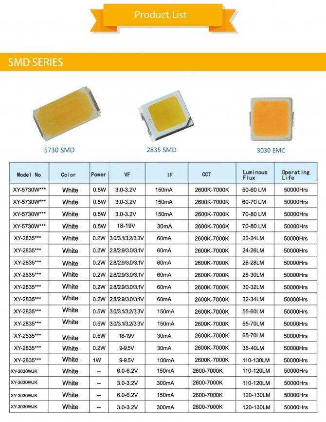 Smd-светодиоды: маркировка, виды, технические характеристики