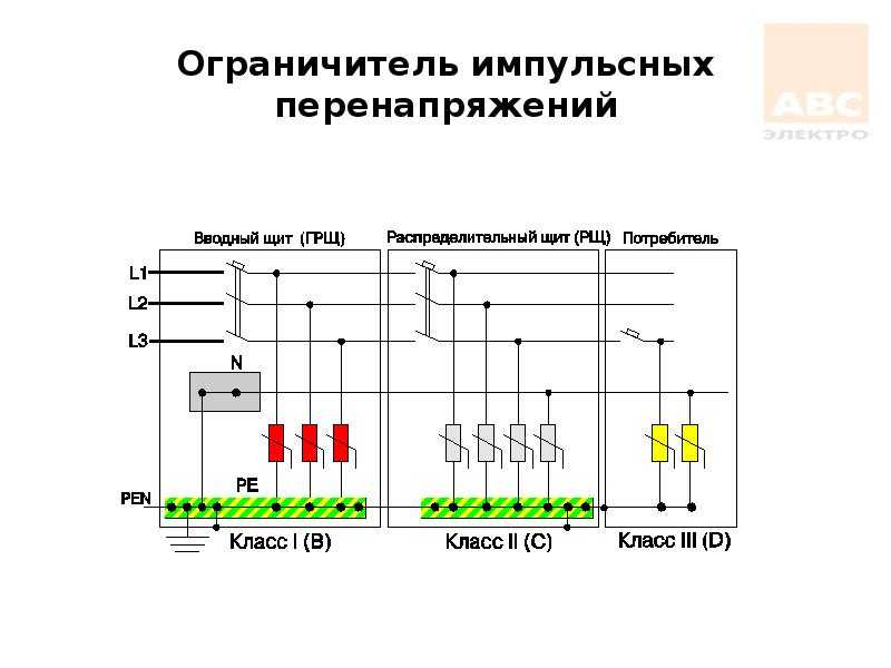 О защите от перенапряжения в частных домах (квартирах): схема подключения