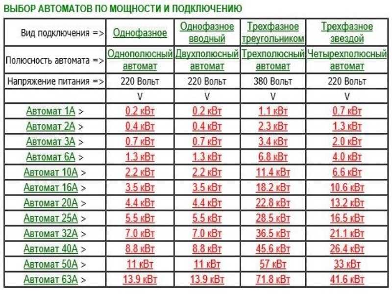 С16 автомат: что значит и на какую мощность, характеристика