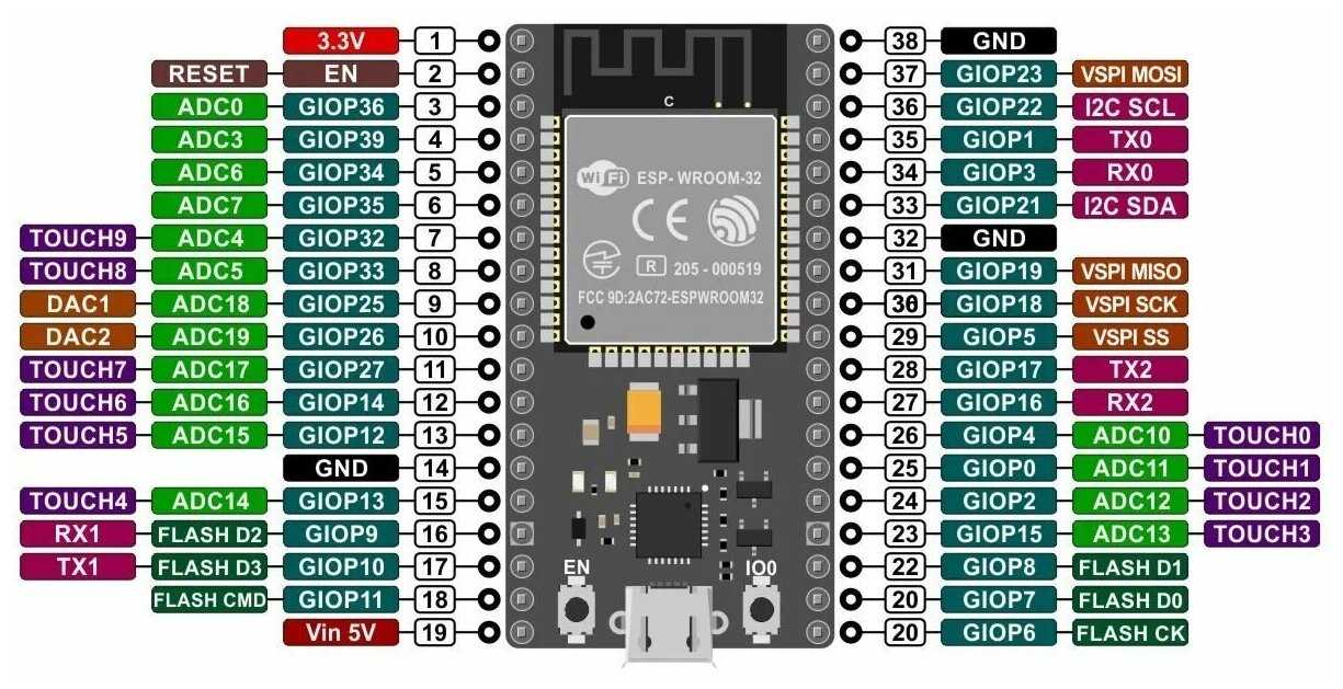 Arduino и mosfet. схема подключения