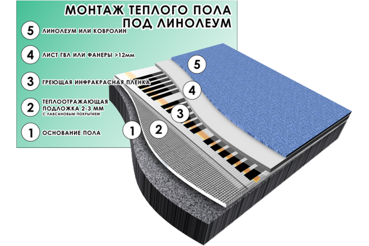 Теплый пол под линолеум на бетонный пол: монтаж укладки по шагам + видео