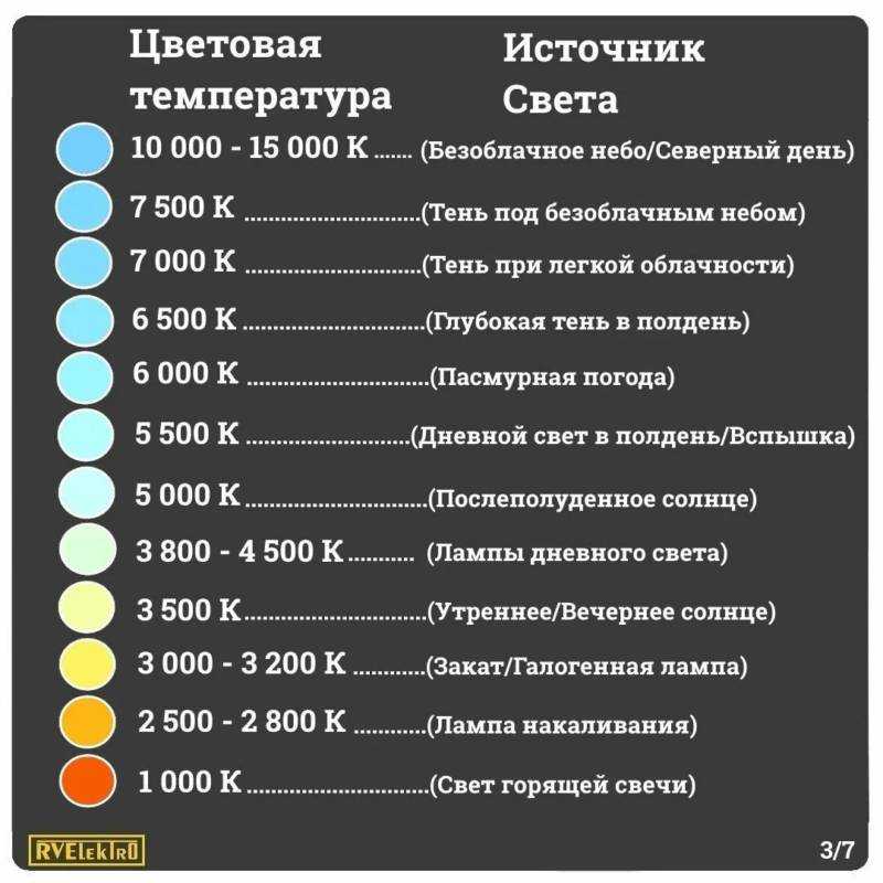 Мощная светодиодная лампа е40, особенности выбора
