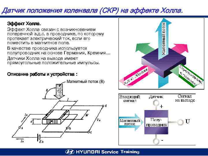 Некоторые применения линейных интегральных датчиков холла компании allegro microsystems - компоненты и технологии