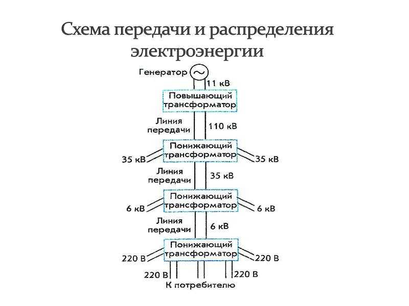 Электрические цепи для чайников: определения, элементы, обозначения