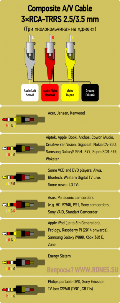 Переходник VGA SCART - переходник,  позволяющий соединить видео выход компьютера с обычным цветным телевизором Ниже рассмотрим несколько вариантов