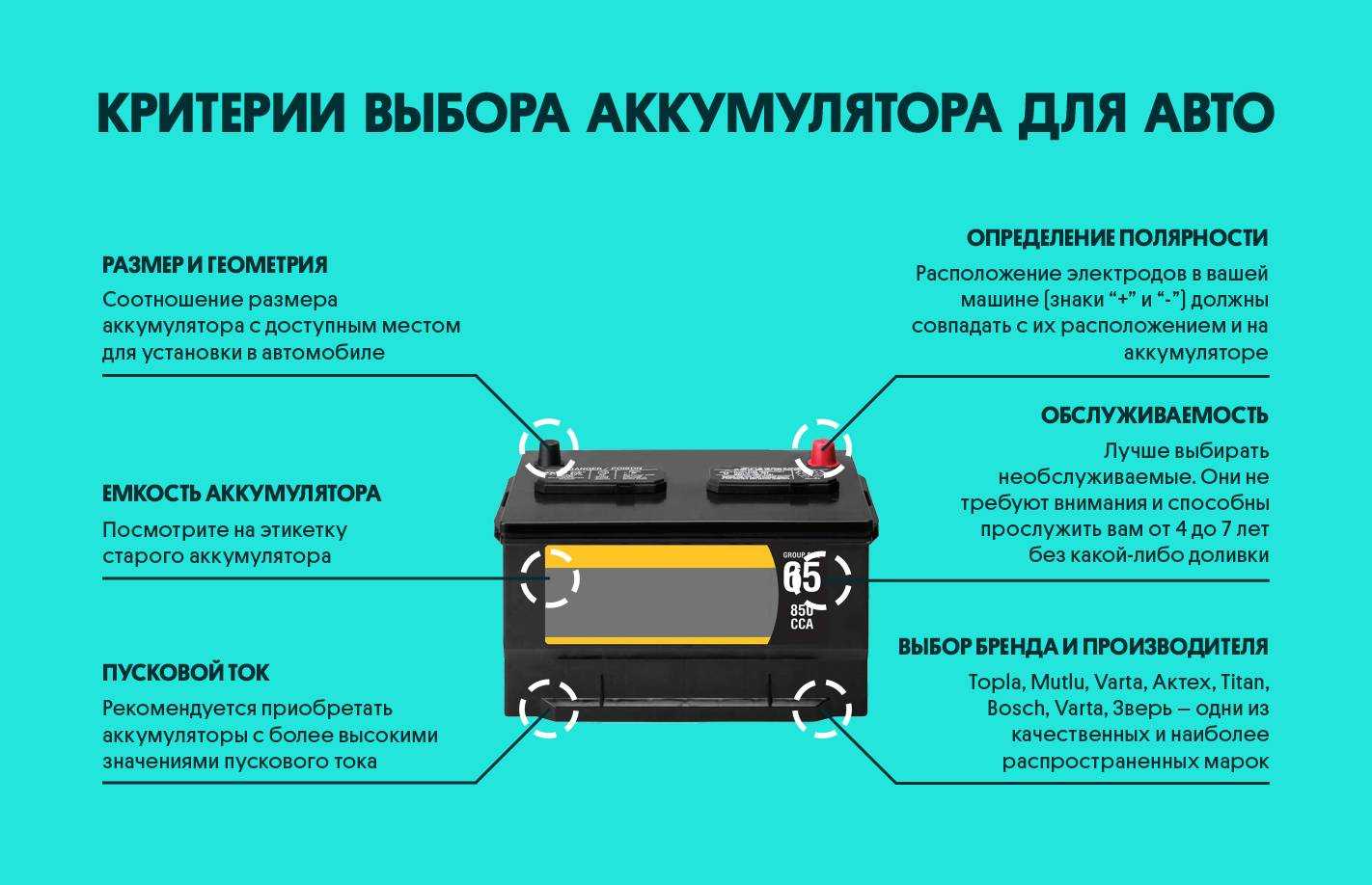 Как выбрать аккумулятор для автомобиля: какой лучше, рейтинг производителей