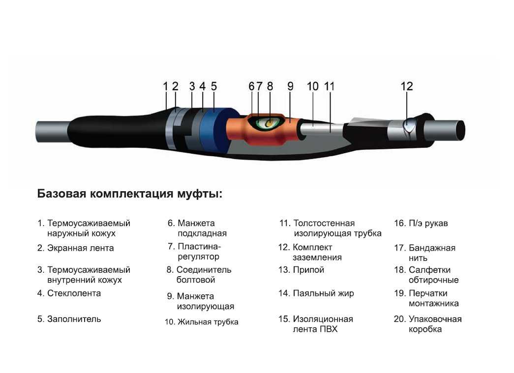 Соединительная муфта для кабеля: виды, особенности установки и типичные ошибки