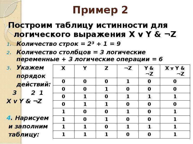 Принципы построения таблиц истинности