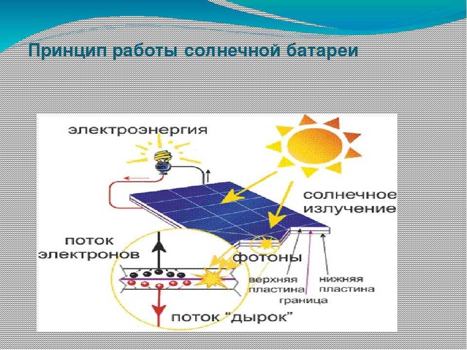 Принцип работы солнечной батареи - как работает гелиобатарея ,виды, плюсы и минусы