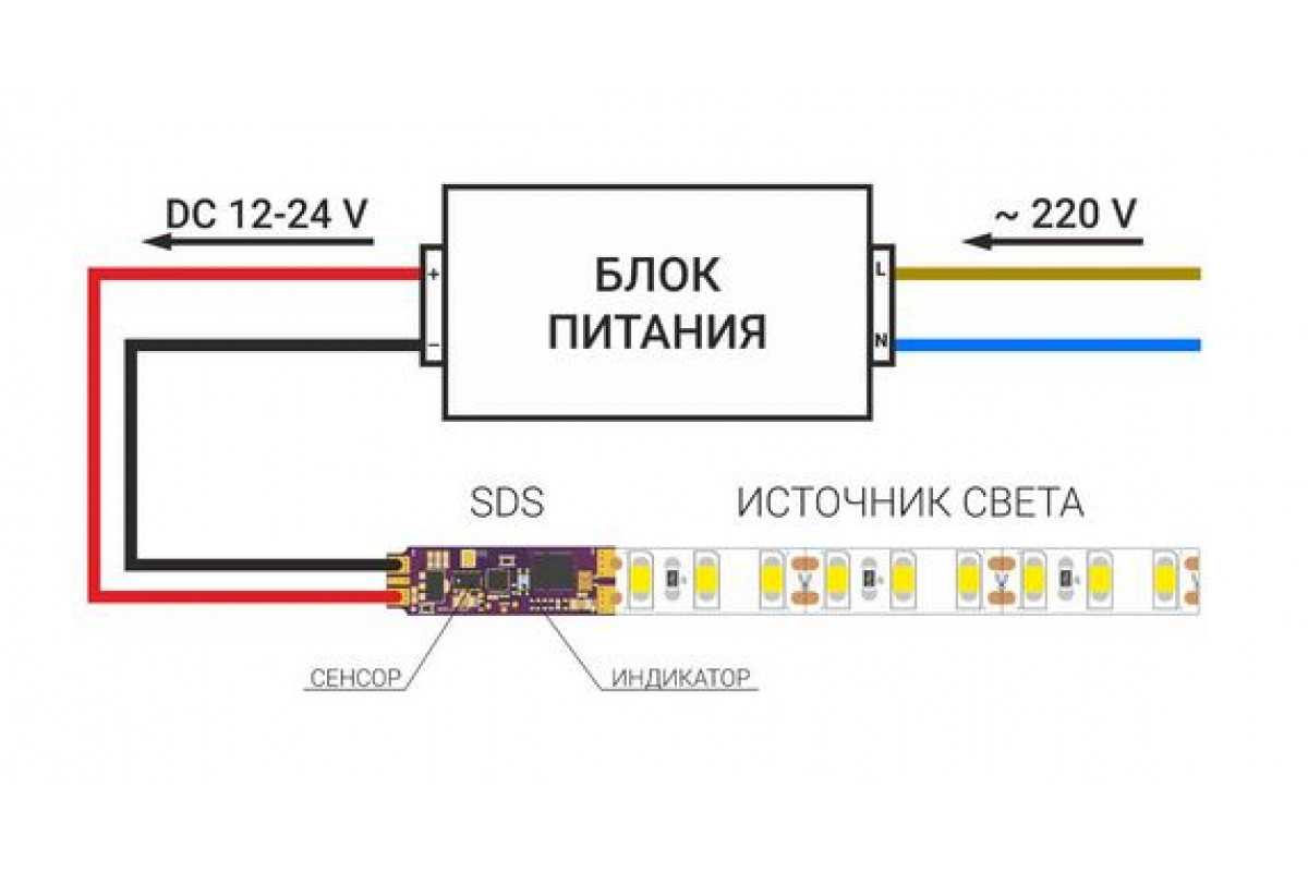 Как правильно подключить rgb светодиодную ленту к контроллеру. правильные схемы с описанием