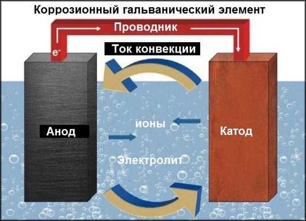 Параграф 19 - естествознание. 11 класс. габриелян о. с. — викирешебник