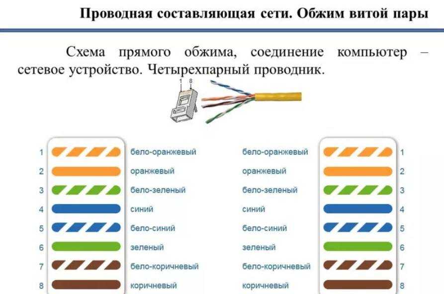 Подключение интернет розетки - 3 ошибки. схема подключения по цветам для розеток rj 45.