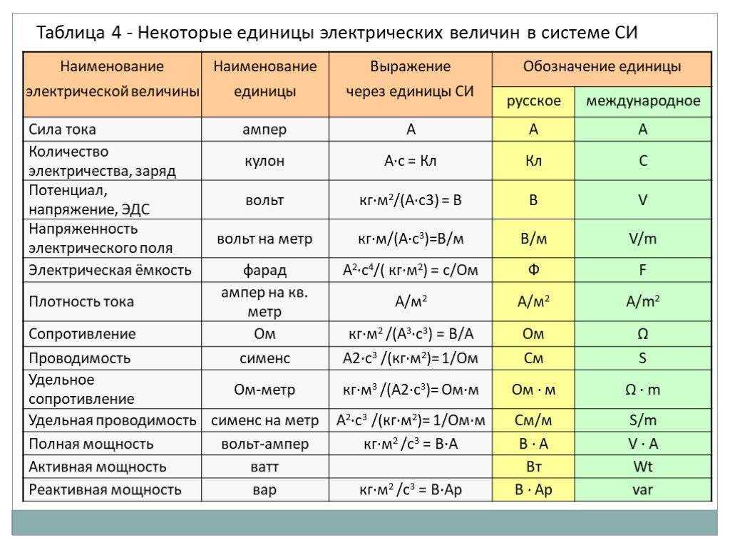 Джоуль - frwiki.wiki