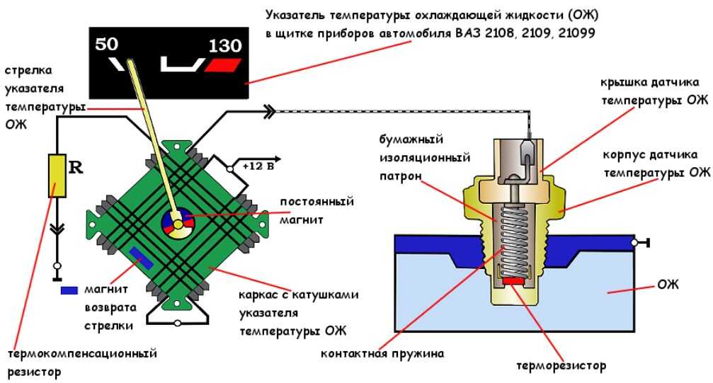 Резистивные датчики температуры. принципы работы и характеристики - компоненты и технологии