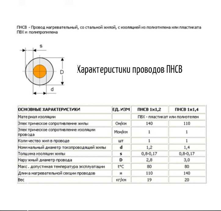 Как обеспечить качественное застывание бетона зимой: кабели пнсв, вет и кдбс