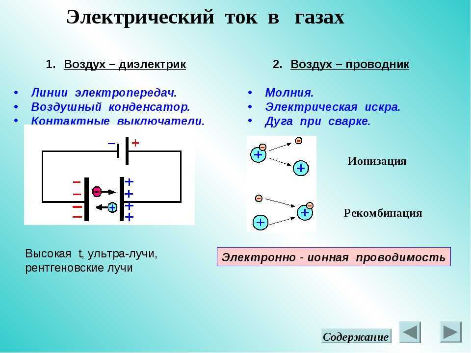 Электрический ток в плазме: все, что вы хотели знать