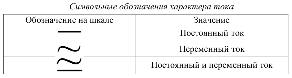 Обозначение постоянного и переменного тока. dc ток — понятие и виды постоянно тока