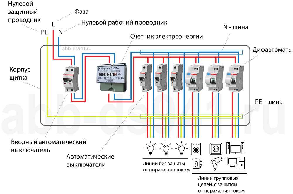 Щит щсу. низковольтные комплектные устройства (нку) щиты станций управления (щсу)