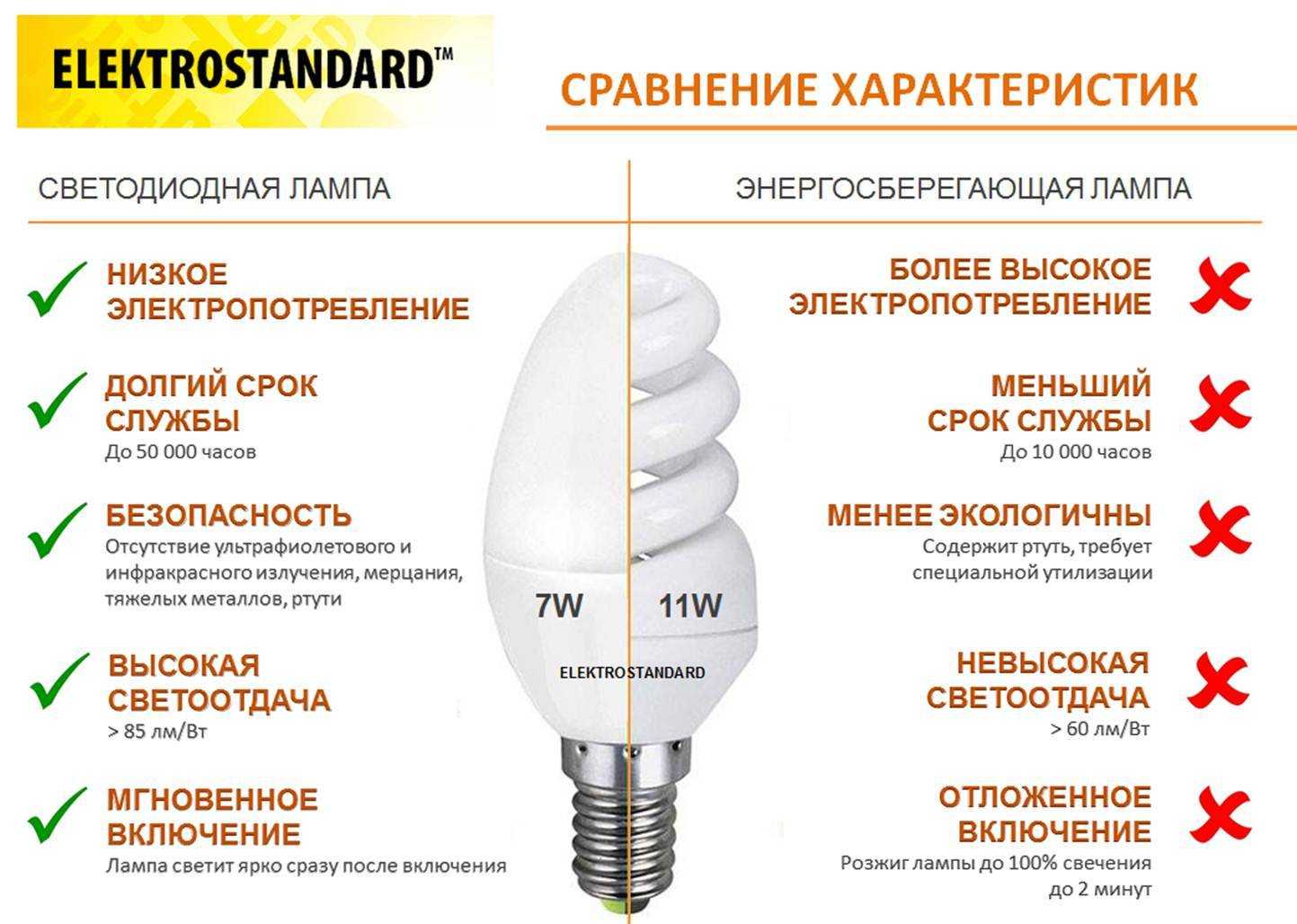 Для чего нужна бактерицидная лампа? как правильно выбрать ультрафиолетовую бактерицидную лампу для офиса и дома?