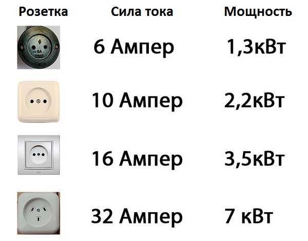 Розетка 380 вольт: обозначение, маркировка, подключение от розетки на 220в