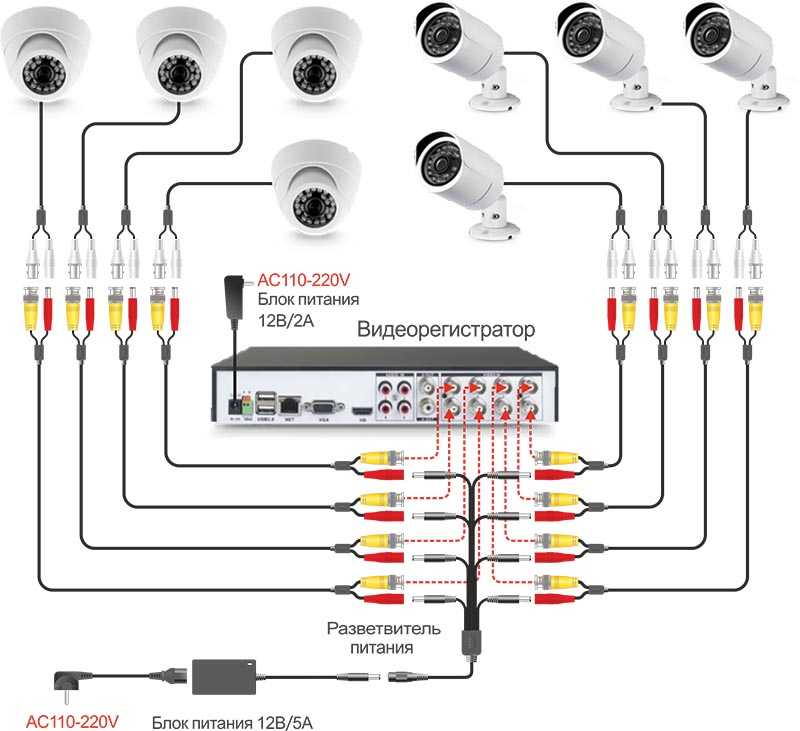 Как подключить видеокамеру к телевизору: через тюльпаны, vga, scart, s-video, hdmi, sdi, cdi-разъёмы?