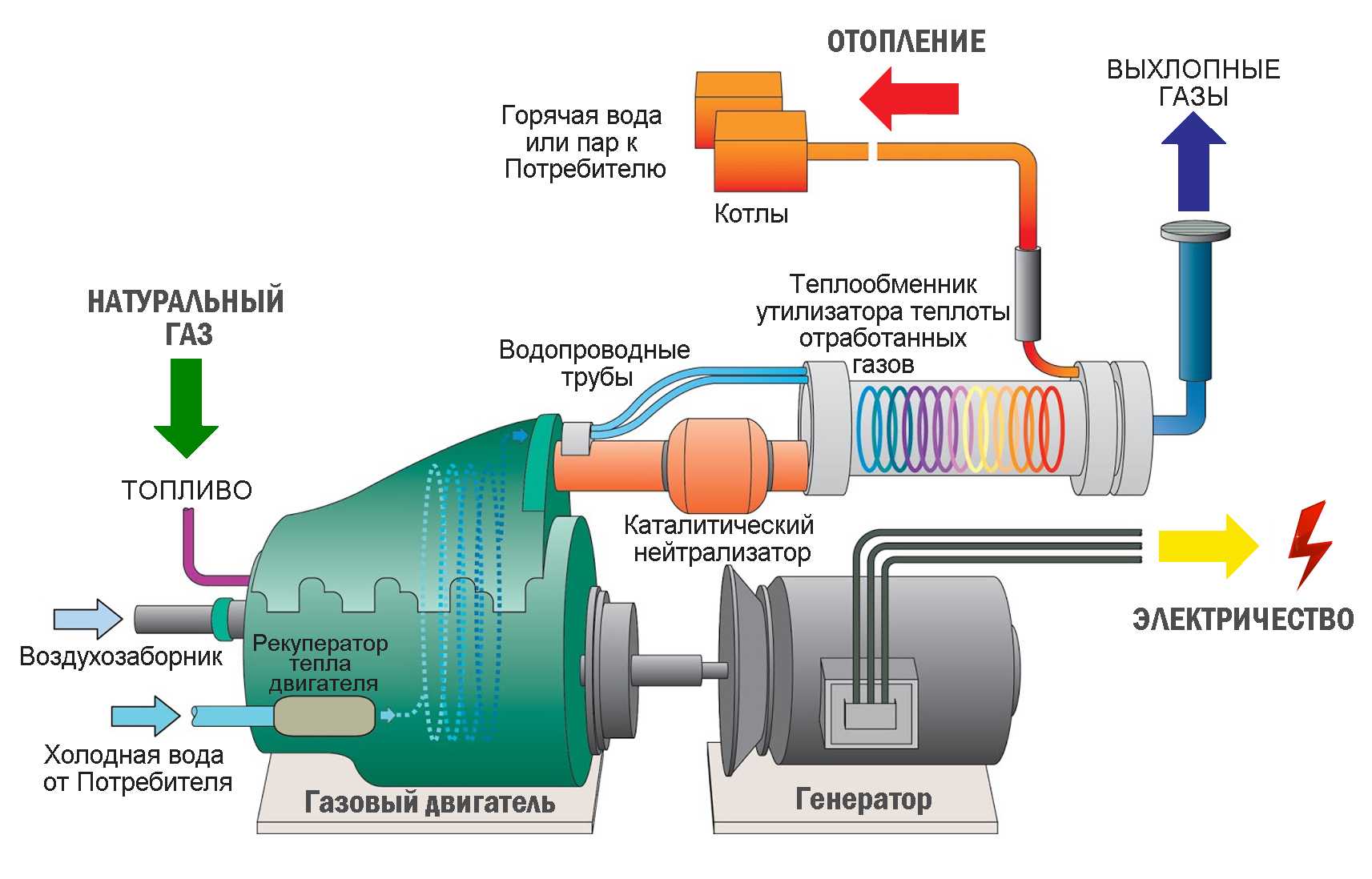 Передвижная дизельная электростанция. виды, особенности работы