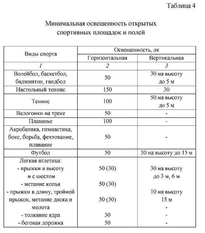Освещение для торгового зала: какое должно быть, требования и нормы для помещений