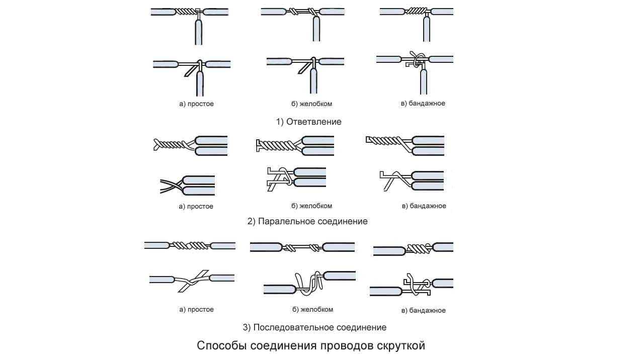 Правильное соединение проводов в распределительной коробке