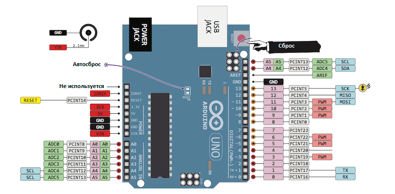 Arduino uno r3 на базе процессора atmega328