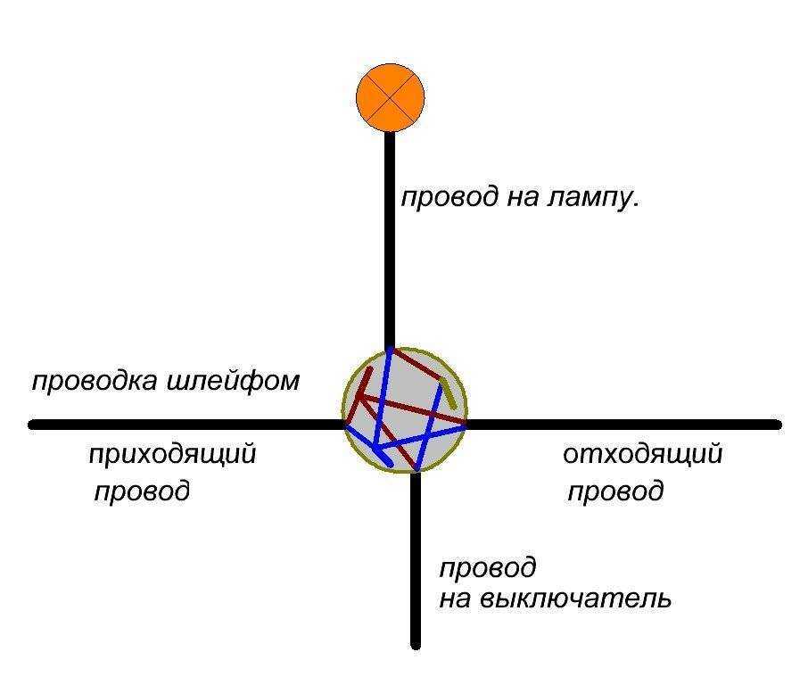 Схема подключения светильника с выключателем - tokzamer.ru