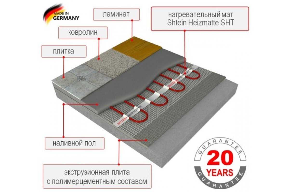 Какой теплый пол лучше выбрать исходя от типа и вида помещения