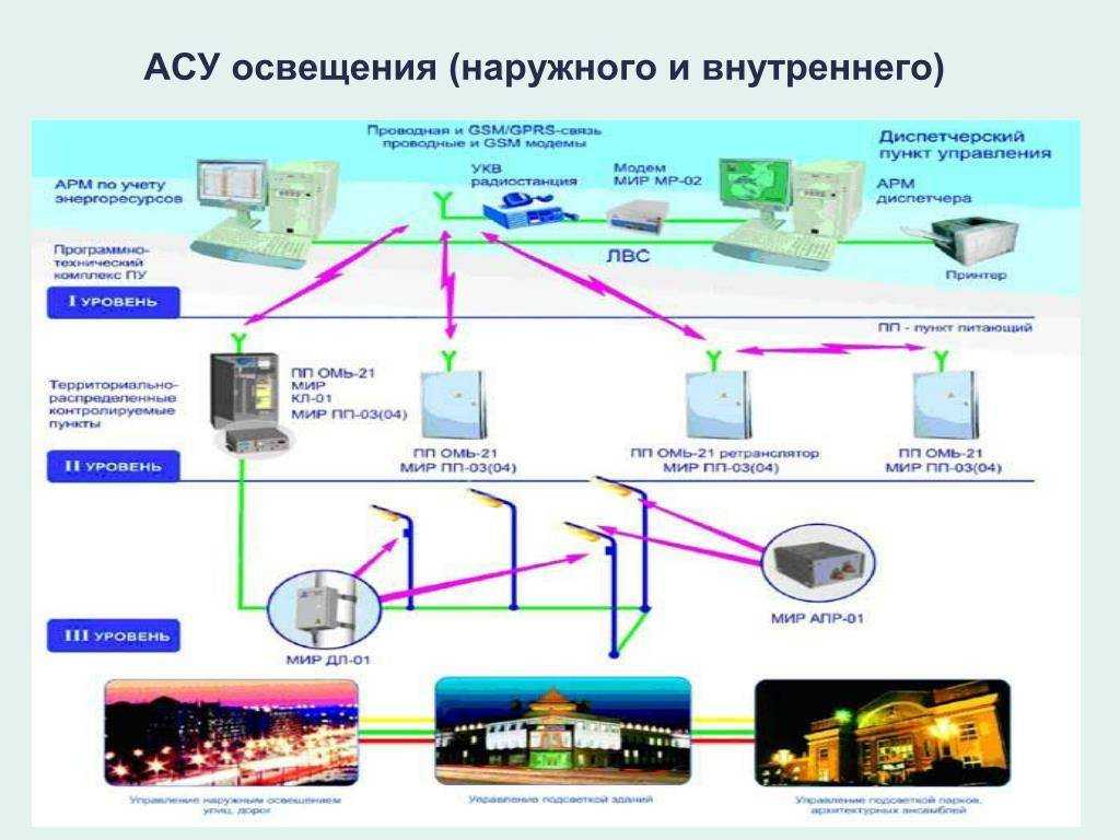 Принципиальная схема наружного освещения