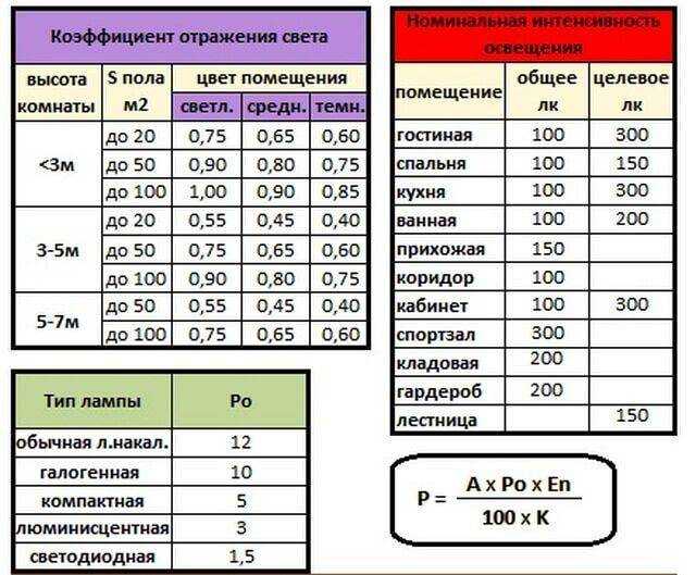 Расчёт освещённости помещения
расчёт освещённости помещения