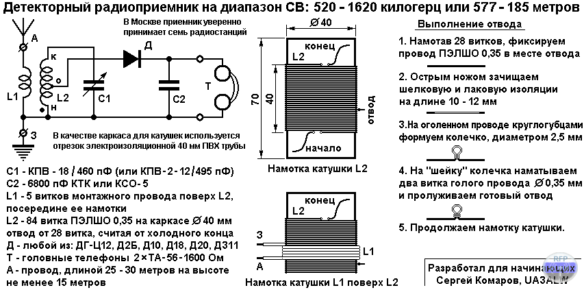 Основы радиосвязи — тверской авторадиоканал