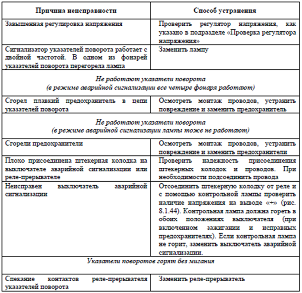 Времонт.su - ремонт фото видео аппаратуры, бытовой техники, обзор и анализ рынка сферы услуг