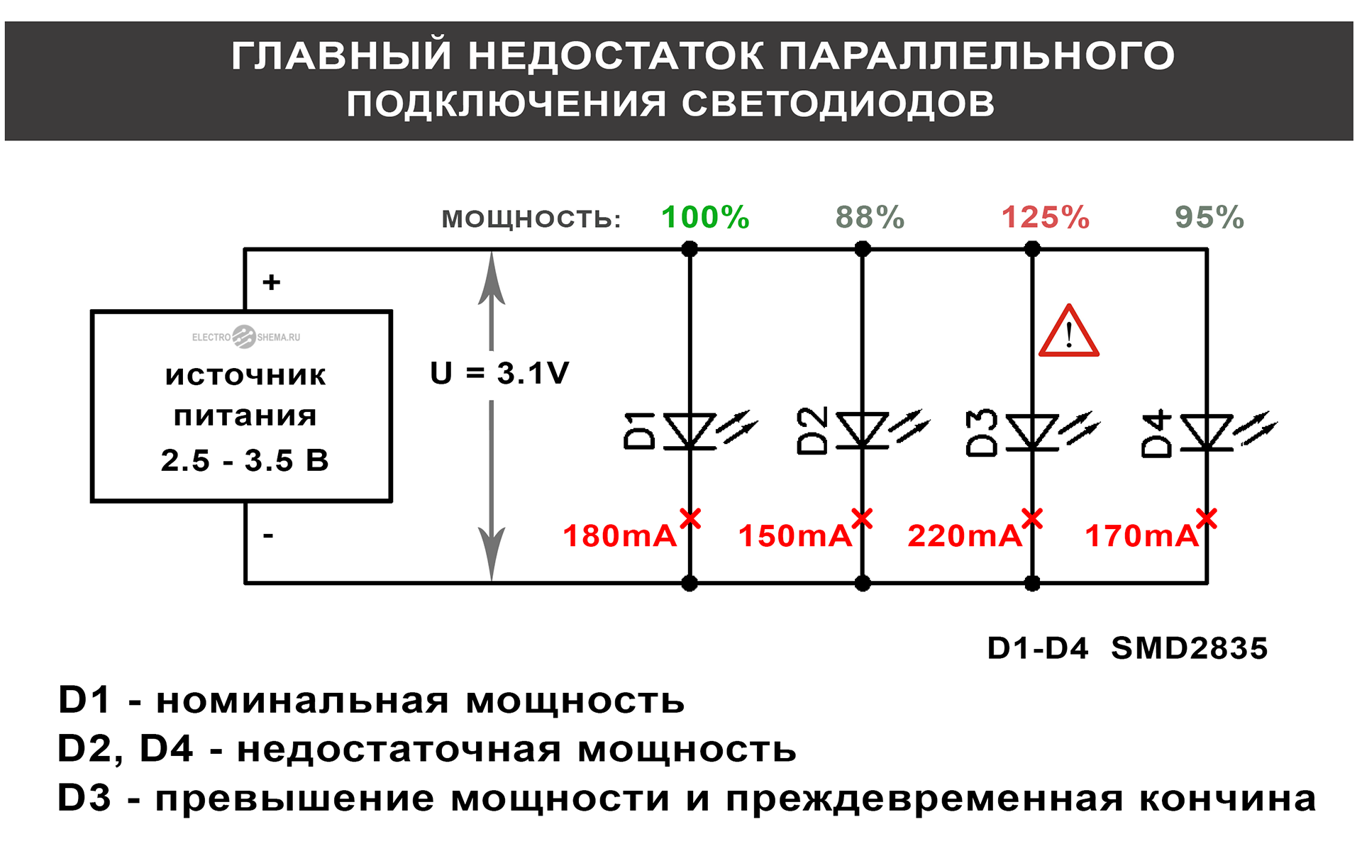 Как подключить светодиод параллельно, последовательно: схемы, описания, нюансы