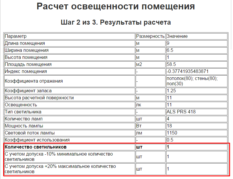 Расчет количества светильников на комнату — 3 способа.