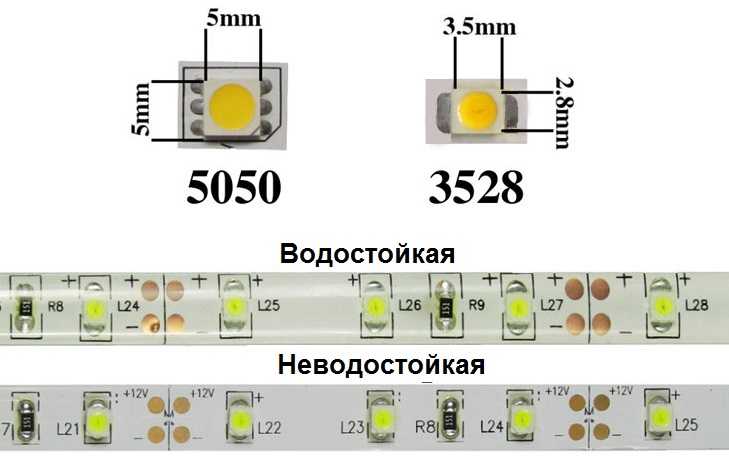 Светодиодная самоклеящаяся лента: виды, характеристики, монтаж, преимущества и недостатки