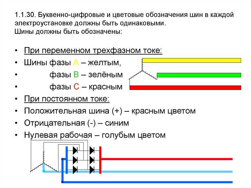 Что такое фаза, ноль, земля в электрике и зачем они нужны