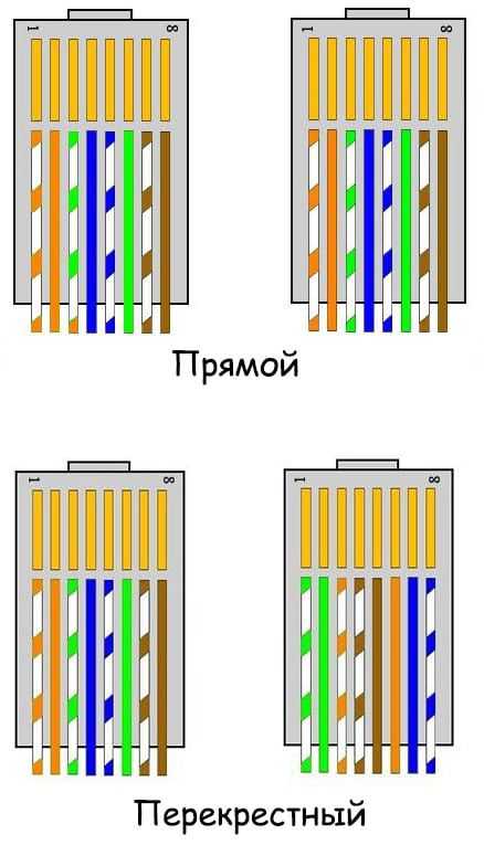 Как обжать сетевой кабель без инструмента (отверткой)