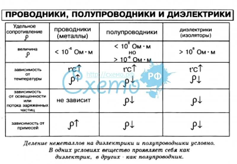 Диэлектрики, проводники в электрическом поле | размышляем